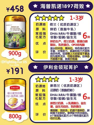 明治配方奶粉排行榜(最好的奶粉排名第一)插图4