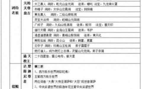 神排行榜(我是大神仙最强排名前十)