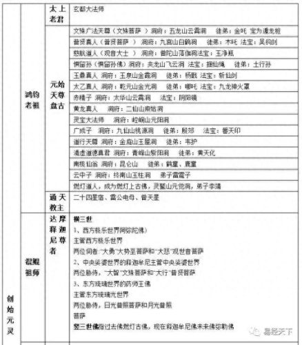 神排行榜(我是大神仙最强排名前十)插图