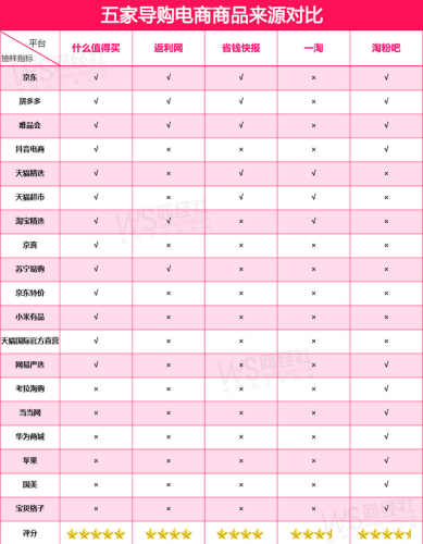 2016返利网返利排行榜(最出名的十大返利网)插图3