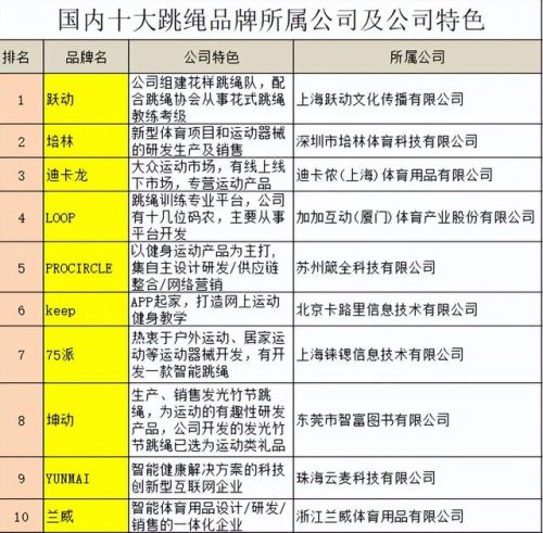 娃娃跳绳牌子排名前十(儿童跳绳排行榜)插图3