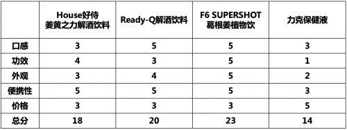 解酒饮料排行榜(解酒饮料前十名品牌)插图8