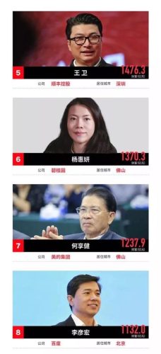 福布斯中国排行榜2017(2019中国富豪榜500)插图1