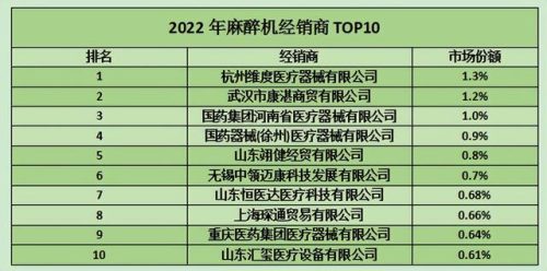麻醉机品牌排行榜(国内麻醉机品牌前十名)插图5