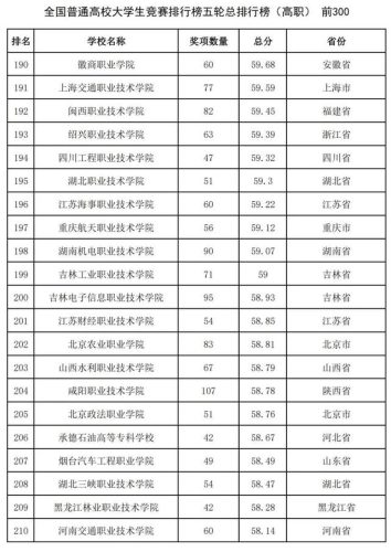 中国2016高校排行榜(中国十大名校排行榜最新高校排名)插图26