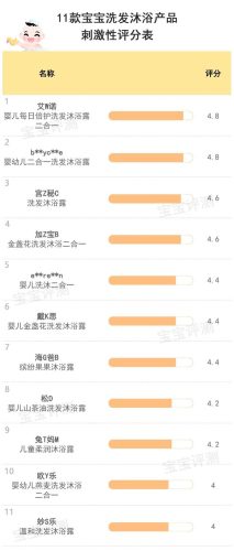 婴儿洗发水排行榜(婴儿洗发水选购技巧)插图11