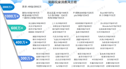 陌陌土豪排行榜(陌陌十大土豪排名)插图