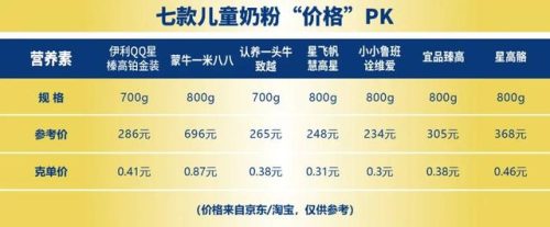 2016婴儿奶粉排行榜(世界十大婴儿奶粉品牌)插图13