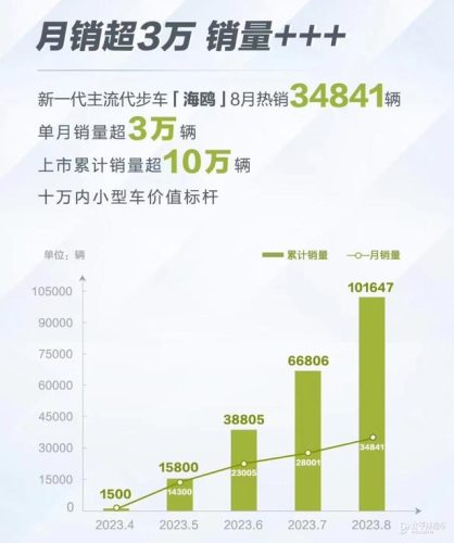 8月份汽车销量排行榜(2023车辆销售排行榜)插图2