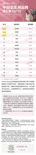 国际染发剂品牌排行榜(白发用什么染发最安全)插图