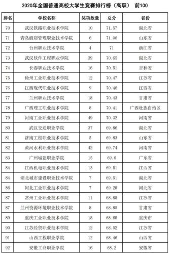 中国2016高校排行榜(中国十大名校排行榜最新高校排名)插图49