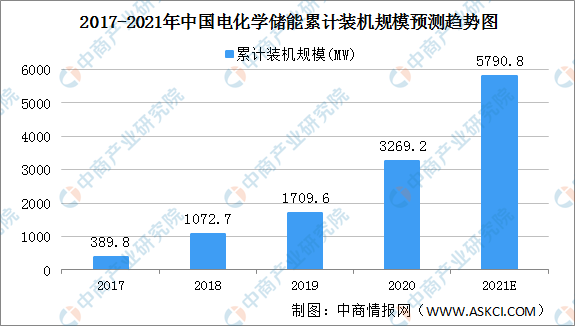 电媒排行榜(最好的电媒子哪个牌子)插图16