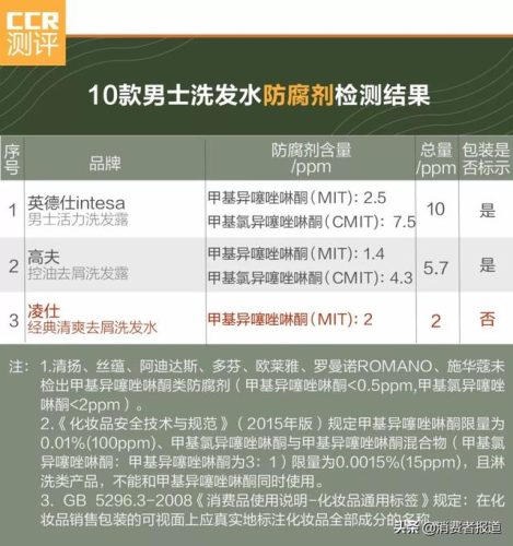 罗曼诺洗发水排行榜(罗曼诺男士洗发水好用吗)插图5