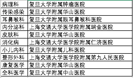 中国医院排行榜2015(中国十大皮肤科医院排名)插图5