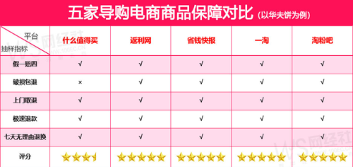 2016返利网返利排行榜(最出名的十大返利网)插图1