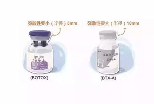 进口瘦脸针牌子排行榜(瘦脸针打什么牌子的好)插图6