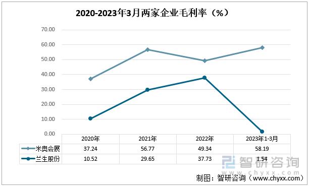 国外会展收入排名前十(做会展收入怎么样)插图4