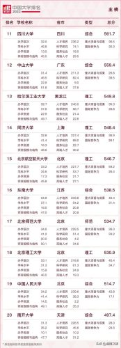 山东传媒院校排名前十(比较好的二本传媒大学)插图4