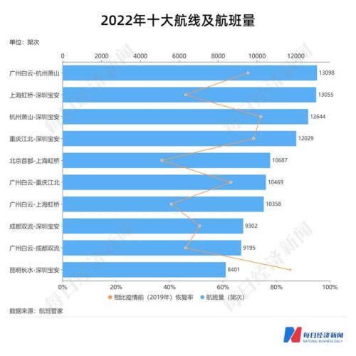 国内航班飞机排名前十(飞机行李禁带哪些)插图