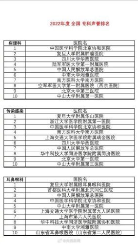 全国排行榜(全国36个省一览表)插图1