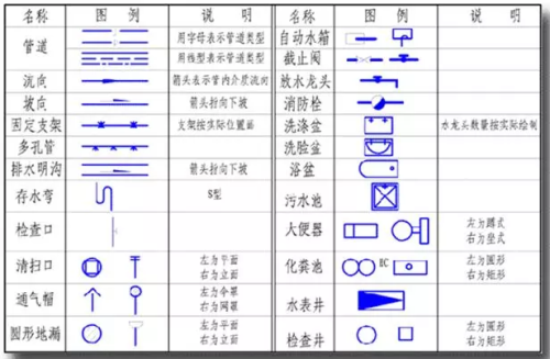 水电图纸怎么看(学看水电图纸的最快方法)插图2