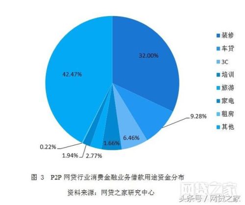 2017最新网贷排行榜(网贷平台排名前100名)插图2