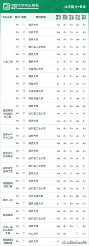 各大学专业排行榜(全国大学a+类学科排名)插图38