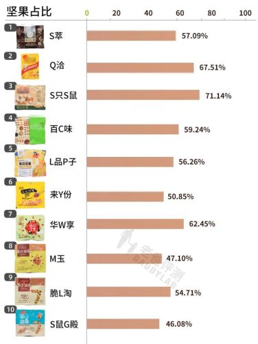 干果热销品类排名前十(十大干果品牌)插图6