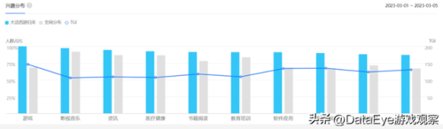 大话3网页版(大话手游如何电脑登录)插图3