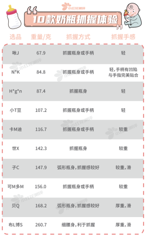 玻璃奶瓶面膜排行榜(十大名牌玻璃奶瓶哪个好用)插图14