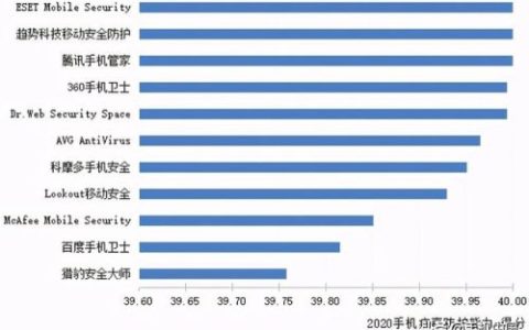 最好的手机卫士排行榜(手机杀毒软件十大排名)