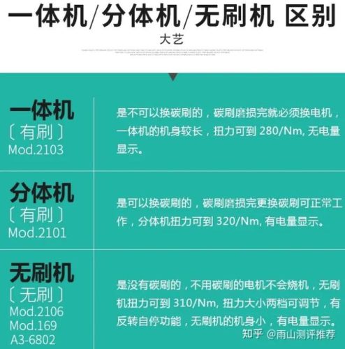 电动扳手排行榜(锂电扳手十大名牌)插图8