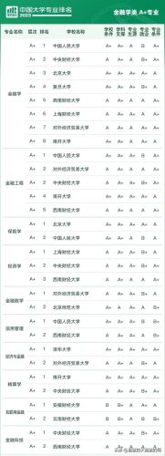 各大学专业排行榜(全国大学a+类学科排名)插图3