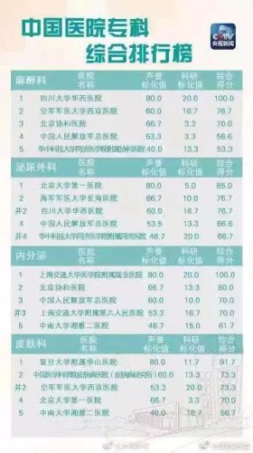 昆明男科排行榜(昆明哪家男科医院排名)插图9