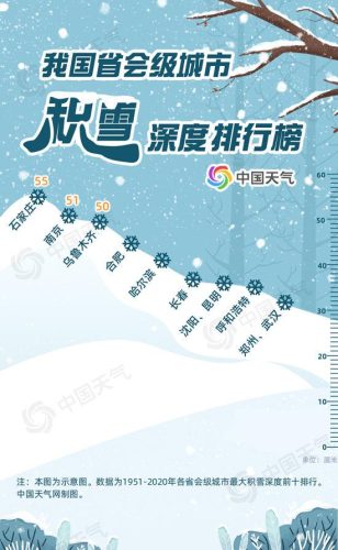 各地气温排行榜(昆明市年平均气温)插图3