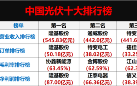 中国光伏排行榜(中国光伏十大名牌排名)