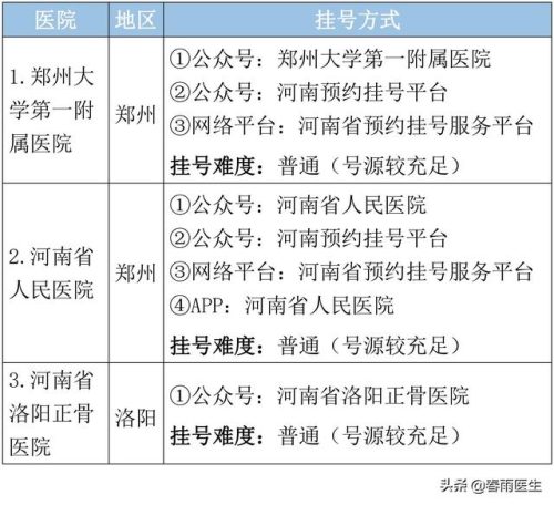 河南整形医院排行榜(郑州排名第一的整形医院)插图10