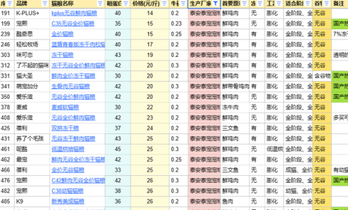 开饭乐猫粮排行榜(雀巢妙多乐猫粮怎么样)插图5