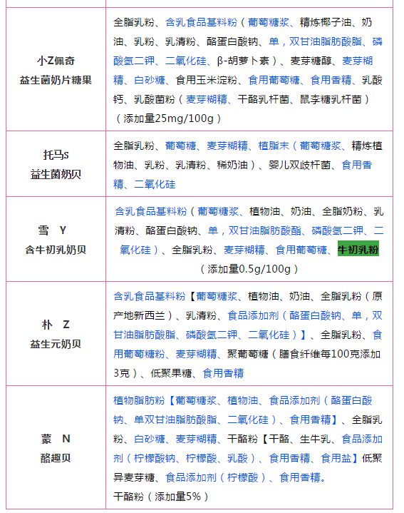 儿童补钙品牌排行榜(中国唯一认可的增高药)插图5