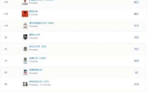 澳洲的大学排行榜(澳洲博士申请条件)