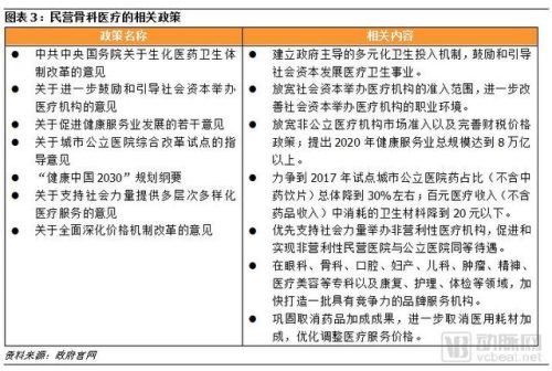 私立骨科诊所排名前十(民营骨科医院)插图2