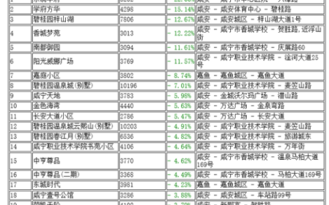 咸宁顶级豪宅排名前十(北京顶级豪宅)