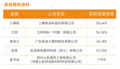 土建企业全国排名前十(中国500强公司排名)插图6