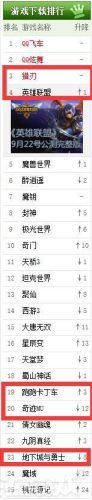2015公测的网游排行榜(网游手游排行榜第一名)插图9