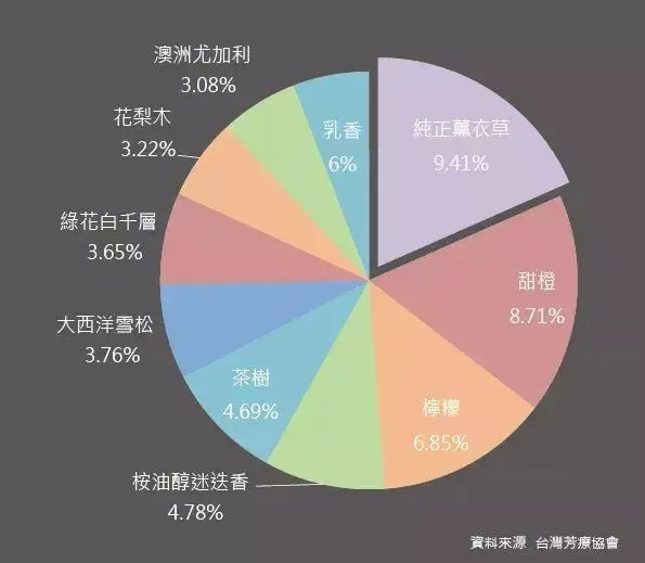 台湾精油品牌排行榜(十大国际品牌精油)插图1