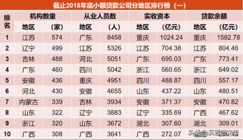 手机小额贷款排行榜(十大最容易贷款的app)插图1