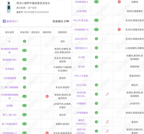 浪漫邂逅洗发水排行榜(香氛邂逅洗发水怎么样)插图14