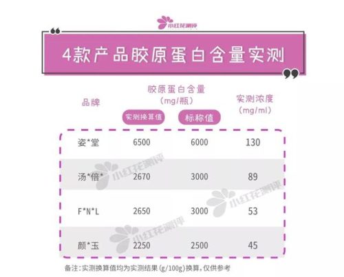 女人喝的口服液排行榜(十大名牌补血口服液)插图13