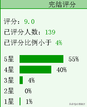 2013校园小说排行榜(玄幻小说排行榜完本50)插图11