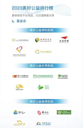公益排行榜(中国十大公益捐款平台)插图4
